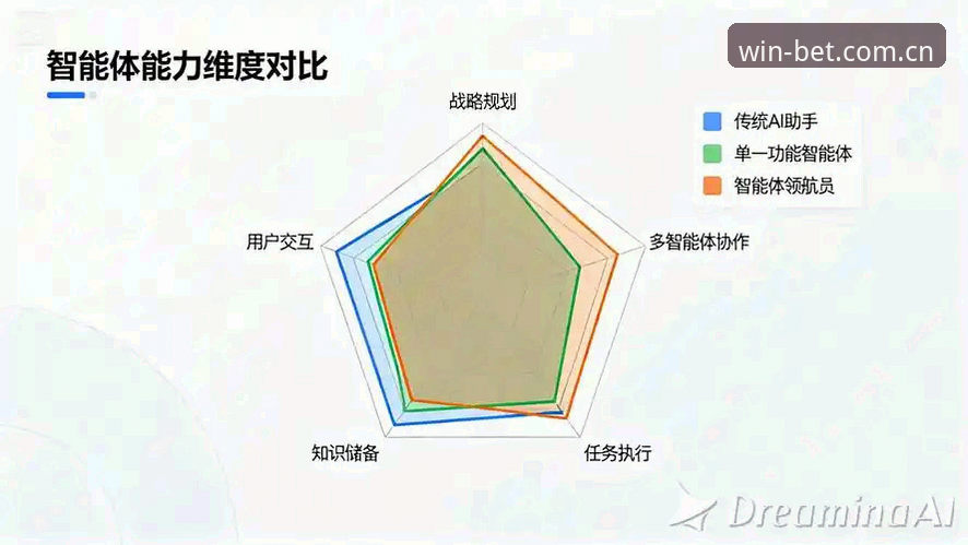 Bet体育平台入口的两种形态：网页端与APP端的深度对比与选择逻辑